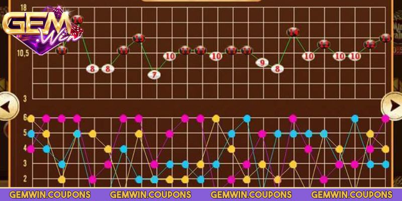 Cách Đọc Cầu Tài Xỉu Gemwin Chuẩn Xác, Dễ Bắt Nhịp Ăn Tiền 3 Tuyệt đối không đặt tiền với chuỗi dài