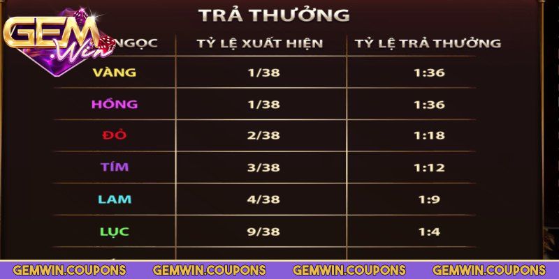 Sun Rồng Gemwin – Game Nổ Hũ Siêu Hot Với Tỷ Lệ Trúng Cao 3 Hỗ trợ hiển thị tất cả kết quả thắng bằng màu nổi
